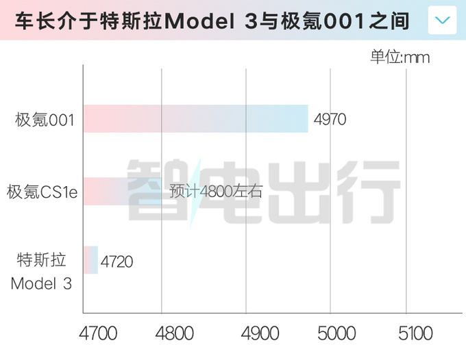 极氪轿车或11月17日首发标配8295芯片+800V快充-图1