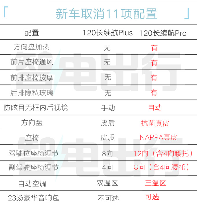 便宜1.3万领克新08限时售17.98万起 取消11项配置-图6