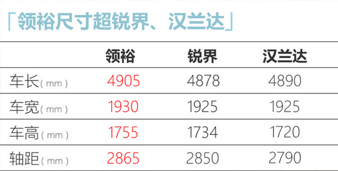 江铃新SUV领裕3月上市 每年给<a href=https://www.qzqcw.com/z/fute/ target=_blank class=infotextkey>福特</a>1.5亿元提成费-图5