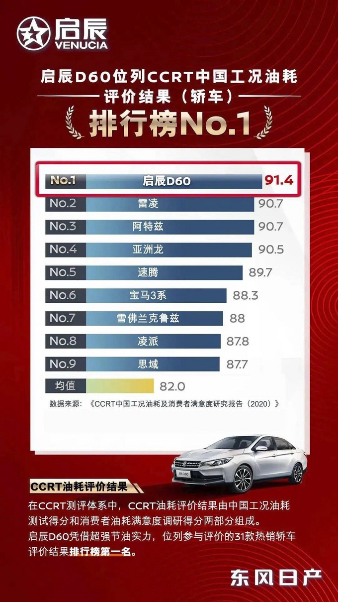 回归<a href=https://www.qzqcw.com/z/dongfeng/ target=_blank class=infotextkey>东风</a><a href=https://www.qzqcw.com/z/richan/ target=_blank class=infotextkey>日产</a>后首作启辰D60系列如何出牌-图2