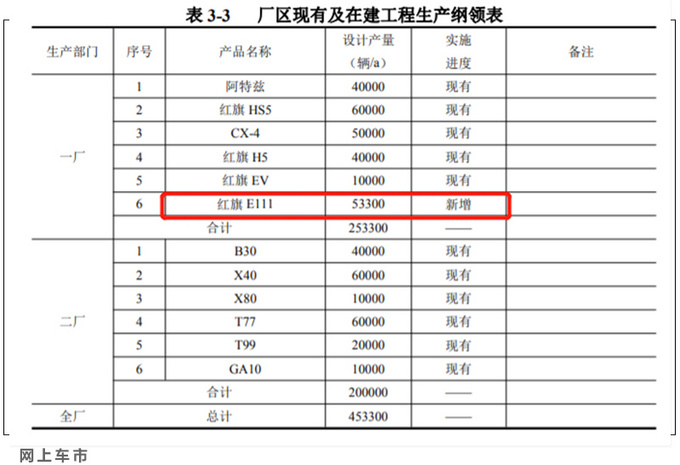 <a href=https://www.qzqcw.com/z/hongqi/ target=_blank class=infotextkey>红旗</a>H7表现不佳 将换壳纯电版-目标销量翻5倍-图4