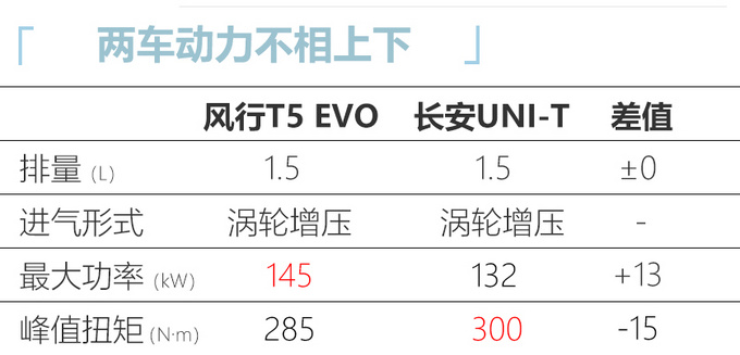 <a href=https://www.qzqcw.com/z/dongfeng/ target=_blank class=infotextkey>东风</a>风行T5 EVO到店 预售10.49万起/明年3月上市-图14