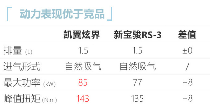 凯翼炫界19天后上市 比<a href=https://www.qzqcw.com/z/jili/ target=_blank class=infotextkey>吉利</a>缤越大预售5.89万起-图11