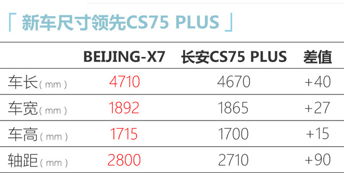 BEIJING-X7全新SUV上市 XX万元起售空间越级-图6