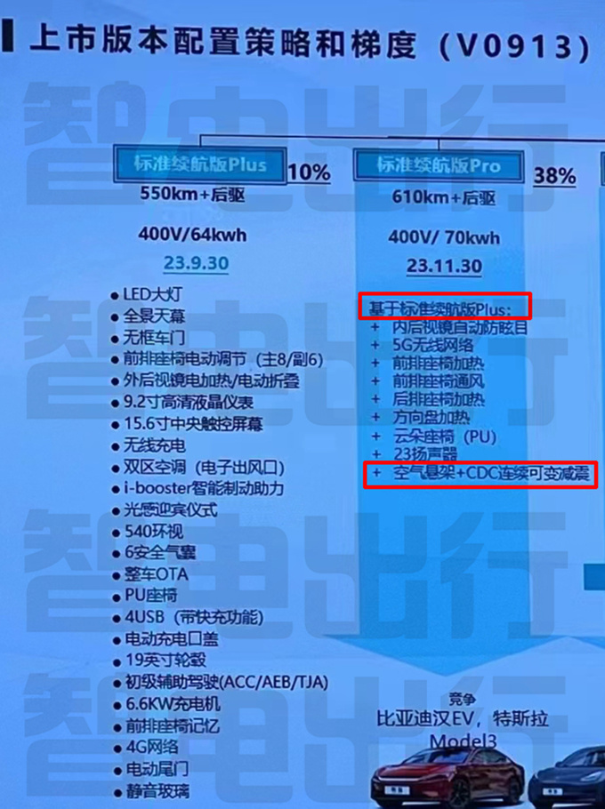 星纪元ES五款车型曝光入门版无空气悬架+CDC减震-图1