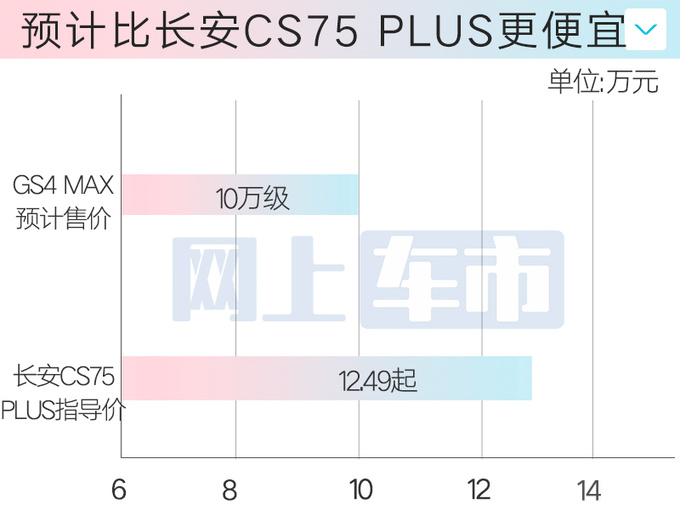 传祺GS4升级版或4月上市加长14cm 撞脸<a href=https://www.qzqcw.com/z/fengtian/ target=_blank class=infotextkey>丰田</a><a href=https://www.qzqcw.com/z/fengtian/hanlanda/ target=_blank class=infotextkey>汉兰达</a>-图3