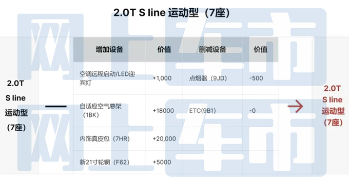 <a href=https://www.qzqcw.com/z/aodi/ target=_blank class=infotextkey>奥迪</a>新Q7配置曝光入门版标配空气悬架售价更便宜-图2