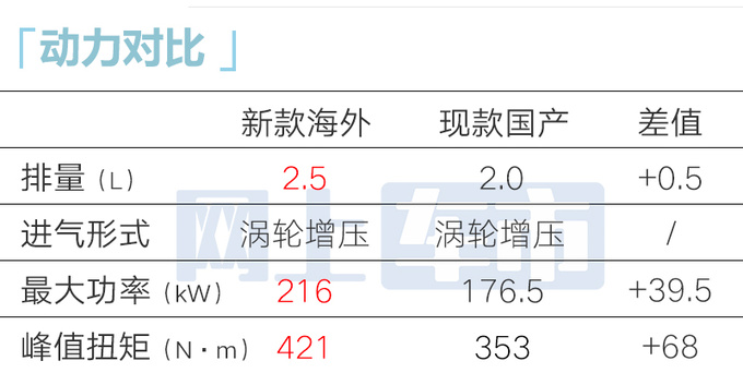 <a href=https://www.qzqcw.com/z/xiandai/ target=_blank class=infotextkey>现代</a>新<a href=https://www.qzqcw.com/z/xiandai/suonata/ target=_blank class=infotextkey>索纳塔</a>国内曝光前脸大改-更运动 明年上市-图3