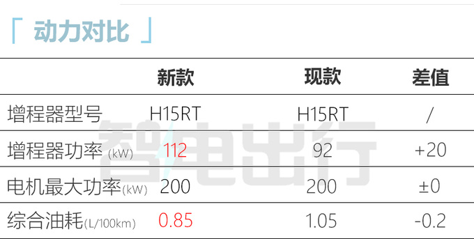 华为新问界M7九月上市增激光雷达 或27.98万起售-图2