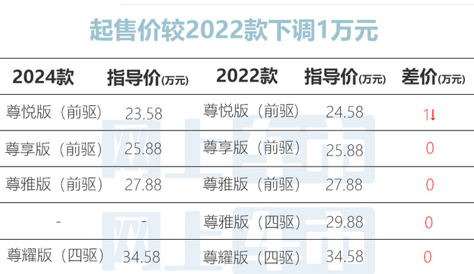 <a href=https://www.qzqcw.com/z/linken/ target=_blank class=infotextkey>林肯</a>冒险家混动25.38万起售 换1.5T引擎+<a href=https://www.qzqcw.com/z/biyadi/ target=_blank class=infotextkey>比亚迪</a>电池-图1