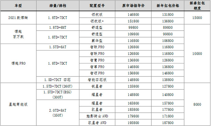 <a href=https://www.qzqcw.com/z/jili/ target=_blank class=infotextkey>吉利</a>14款车型官方促销 博瑞优惠1万5 插混全系2万-图4