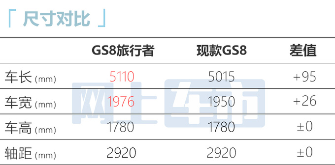 传祺GS8旅行者实拍曝光尺寸升级 比<a href=https://www.qzqcw.com/z/fengtian/ target=_blank class=infotextkey>丰田</a><a href=https://www.qzqcw.com/z/fengtian/hanlanda/ target=_blank class=infotextkey>汉兰达</a>还大-图6