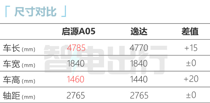 <a href=https://www.qzqcw.com/z/changan/ target=_blank class=infotextkey>长安</a>启源A05综合油耗4.58L 比秦PLUS DM-i省油-图7