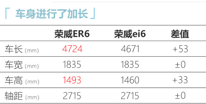 <a href=https://www.qzqcw.com/z/rongwei/ target=_blank class=infotextkey>荣威</a>ER6纯电轿车首发 比特斯拉国产Model 3更大-图5