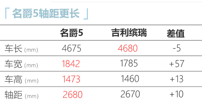 上汽新一代名爵5实拍 车长超<a href=https://www.qzqcw.com/z/rongwei/ target=_blank class=infotextkey>荣威</a>i5 预计7万起售-图2