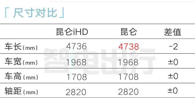 凯翼4S店昆仑iHD本月上市1.5T插混 卖9.98万起-图7