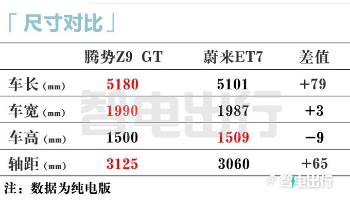 腾势销售Z9 GT七月上市续航630km 或卖35-45万-图11