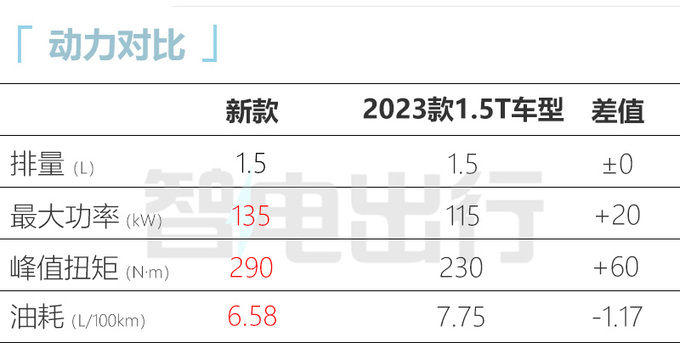 官降3.4万<a href=https://www.qzqcw.com/z/qirui/ target=_blank class=infotextkey>奇瑞</a>新瑞虎7家族售9.99-14.99万 动力提升-图10