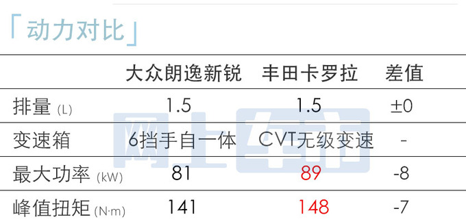 <a href=https://www.qzqcw.com/z/dazhong/ target=_blank class=infotextkey>大众</a><a href=https://www.qzqcw.com/z/dazhong/langyi/ target=_blank class=infotextkey>朗逸</a>新锐售xx.xx-xx.xx万搭1.5L自吸 保留手动挡-图2