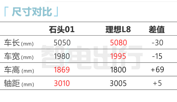 北汽全新SUV官图撞脸仰望U8 8月22日发布-图6