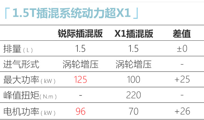 <a href=https://www.qzqcw.com/z/linken/ target=_blank class=infotextkey>林肯</a>冒险家将推1.5T版本 预计32万起-比2.0T还贵-图3