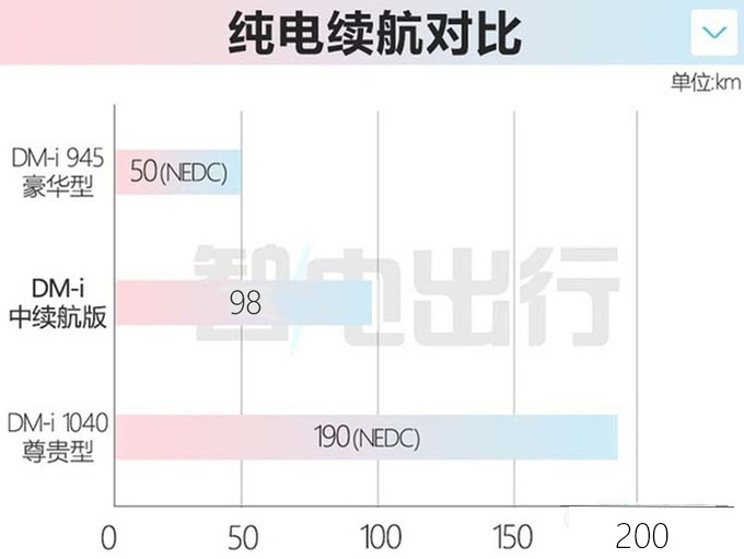 <a href=https://www.qzqcw.com/z/biyadi/ target=_blank class=infotextkey>比亚迪</a>赵长江腾势新D9 8月5日上市预计卖35.58万-图13