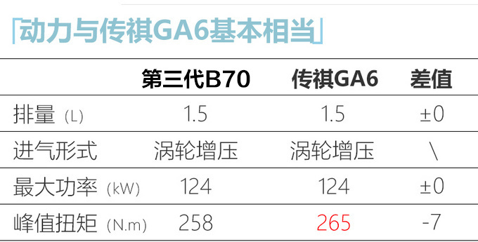 全新第三代B70官图曝光 配溜背造型/尺寸大幅加长-图10