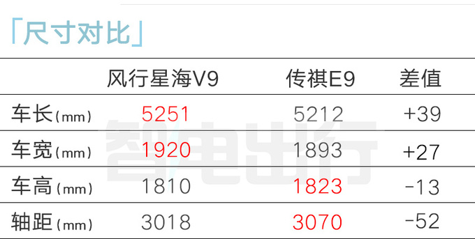 风行星海V9六月1日上市预售17.99万起 百公里9分钱-图6