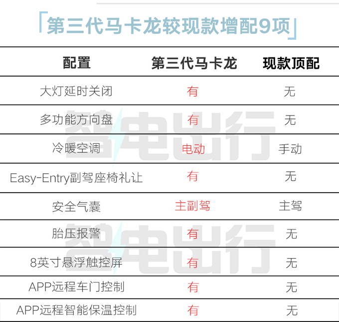 五菱新MINIEV增中控屏+副驾气囊 4S店降价3000元-图1