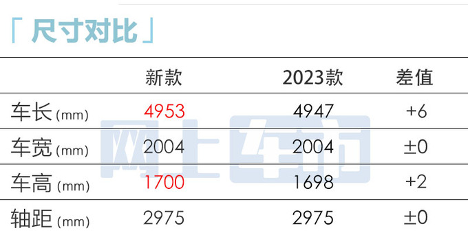 全面涨价<a href=https://www.qzqcw.com/z/baoma/ target=_blank class=infotextkey><a href=https://www.qzqcw.com/z/baoma/ target=_blank class=infotextkey>宝马</a></a>新X6售79.99-97.59万元 动力升级-图2