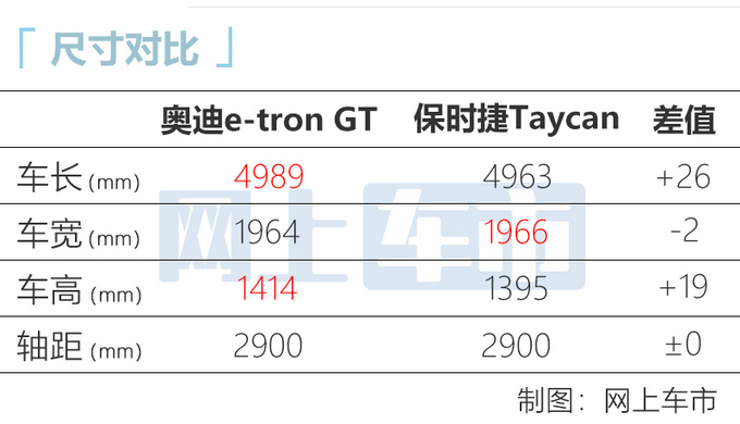 <a href=https://www.qzqcw.com/z/aodi/ target=_blank class=infotextkey>奥迪</a>e-tron GT跑车国内实拍 4.1秒破百 或11月预售-图7