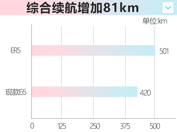 <a href=https://www.qzqcw.com/z/rongwei/ target=_blank class=infotextkey>荣威</a>Ei5旅行车将换标升级 更名ER5续航大幅提升-图6