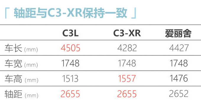 <a href=https://www.qzqcw.com/z/dongfeng/ target=_blank class=infotextkey>东风</a><a href=https://www.qzqcw.com/z/xuetielong/ target=_blank class=infotextkey>雪铁龙</a>全新轿车C3L正式上市 8.49万元起售-图8