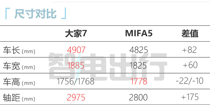 上汽大家7售25.98-29.98万元支持换电 6/7座可选-图2