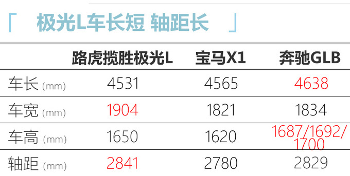 <a href=https://www.qzqcw.com/z/luhu/ target=_blank class=infotextkey>路虎</a>揽胜极光L搭1.5T三缸 油耗下降 售价将超42万-图6