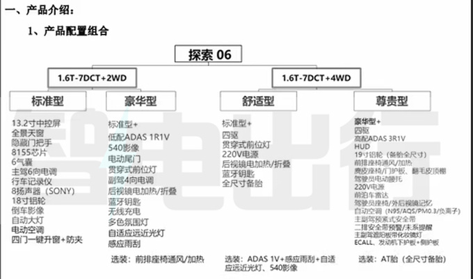 <a href=https://www.qzqcw.com/z/qirui/ target=_blank class=infotextkey>奇瑞</a>探索06配置曝光标配8155芯片 预计售10-14万-图4