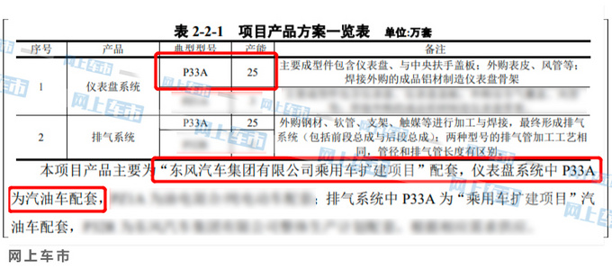 <a href=https://www.qzqcw.com/z/richan/ target=_blank class=infotextkey>日产</a>全新<a href=https://www.qzqcw.com/z/richan/qijun/ target=_blank class=infotextkey>奇骏</a>国产信息曝光 年产25万辆-明年下线-图4