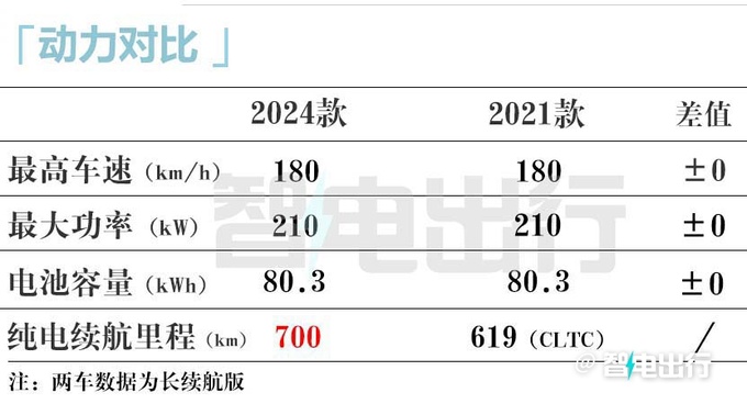 <a href=https://www.qzqcw.com/z/fute/ target=_blank class=infotextkey>福特</a>2024款电马5天后上市标配8155芯片 续航700km-图12