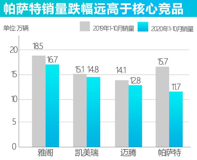 官方确认上汽<a href=https://www.qzqcw.com/z/dazhong/ target=_blank class=infotextkey>大众</a>强化<a href=https://www.qzqcw.com/z/dazhong/pasa/ target=_blank class=infotextkey>帕萨</a>特A柱结构 应对销量下滑-图3