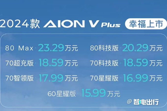 官降3.69万<a href=https://www.qzqcw.com/z/guangqi/ target=_blank class=infotextkey>广汽</a>新AION V售15.99万起 动力大涨-图1