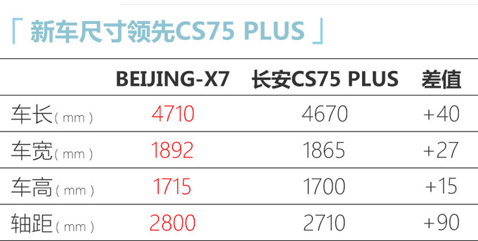 BEIJING X7预售10万元起 6月上市/比<a href=https://www.qzqcw.com/z/fengtian/hanlanda/ target=_blank class=infotextkey>汉兰达</a>还大-图13