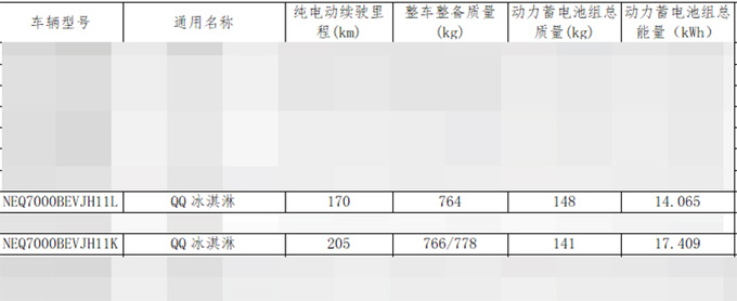 <a href=https://www.qzqcw.com/z/qirui/ target=_blank class=infotextkey>奇瑞</a>新QQ冰淇淋下半年上市换大容量电池 续航205km-图14