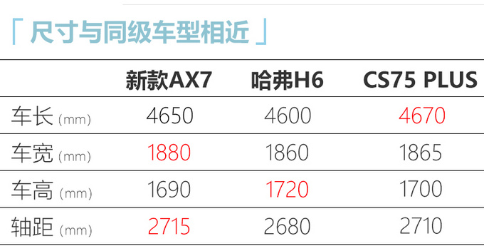 <a href=https://www.qzqcw.com/z/dongfeng/ target=_blank class=infotextkey>东风</a><a href=https://www.qzqcw.com/z/dongfeng/fengshen/ target=_blank class=infotextkey>风神</a>大改款AX7曝光 9月上市-配全新LOGO-图1