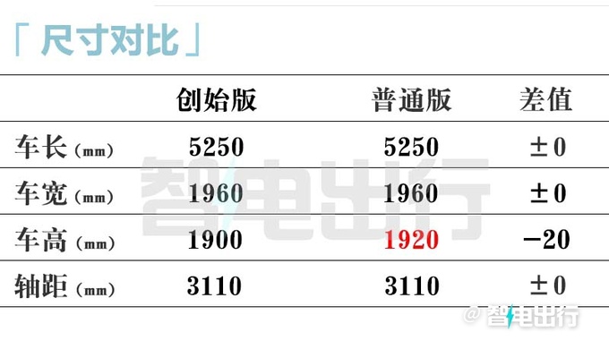 腾势D9四座版配置曝光明年一季度交付 预售66万元-图9