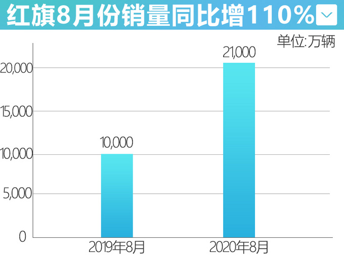 <a href=https://www.qzqcw.com/z/hongqi/ target=_blank class=infotextkey>红旗</a>销售公司与品牌公关部合并 陈旭出任总经理-图1