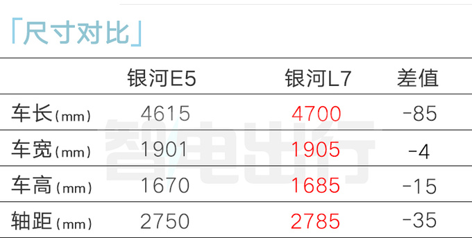 <a href=https://www.qzqcw.com/z/jili/ target=_blank class=infotextkey>吉利</a>银河E5首发全新内饰设计 搭魅族车机-图6