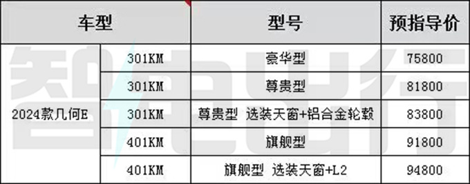 <a href=https://www.qzqcw.com/z/jili/ target=_blank class=infotextkey>吉利</a>新几何E定名萤火虫 8月16日上市 预计卖7.58万起-图4