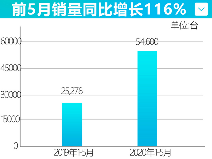 新<a href=https://www.qzqcw.com/z/hongqi/ target=_blank class=infotextkey>红旗</a>5月销量大涨133 H9豪华旗舰即将上市-图5