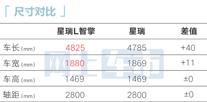 <a href=https://www.qzqcw.com/z/jili/ target=_blank class=infotextkey>吉利</a>4S店星瑞L 11月10日预售预计卖12.8-15.2万-图2