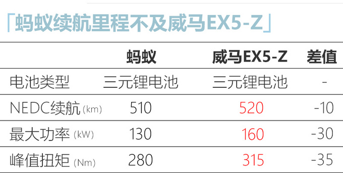 <a href=https://www.qzqcw.com/z/qirui/ target=_blank class=infotextkey>奇瑞</a>蚂蚁预售xx万起 全铝车身/后置后驱 下月上市-图2